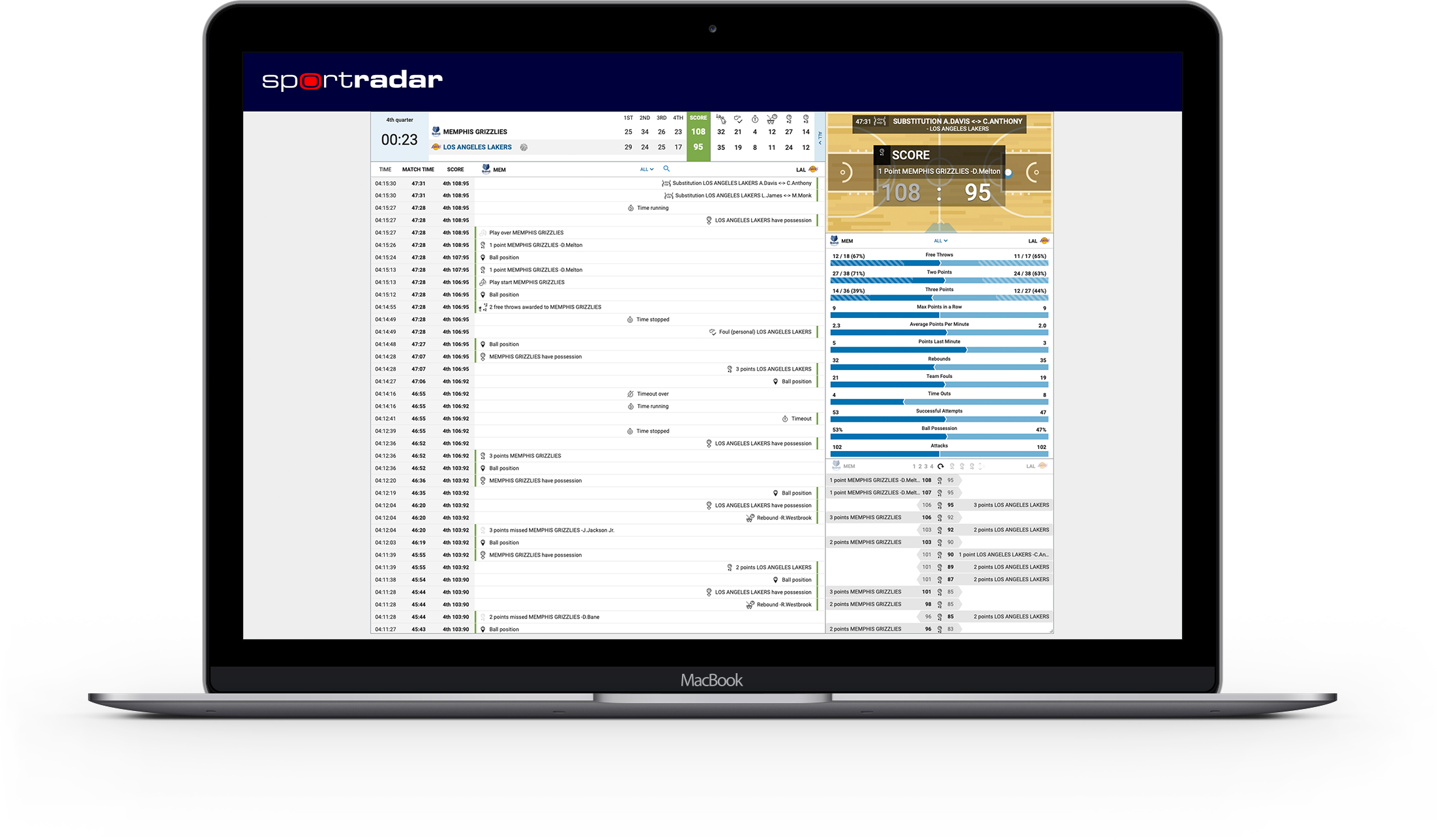 Sportradar - Betting Products Sports Data Product Visual