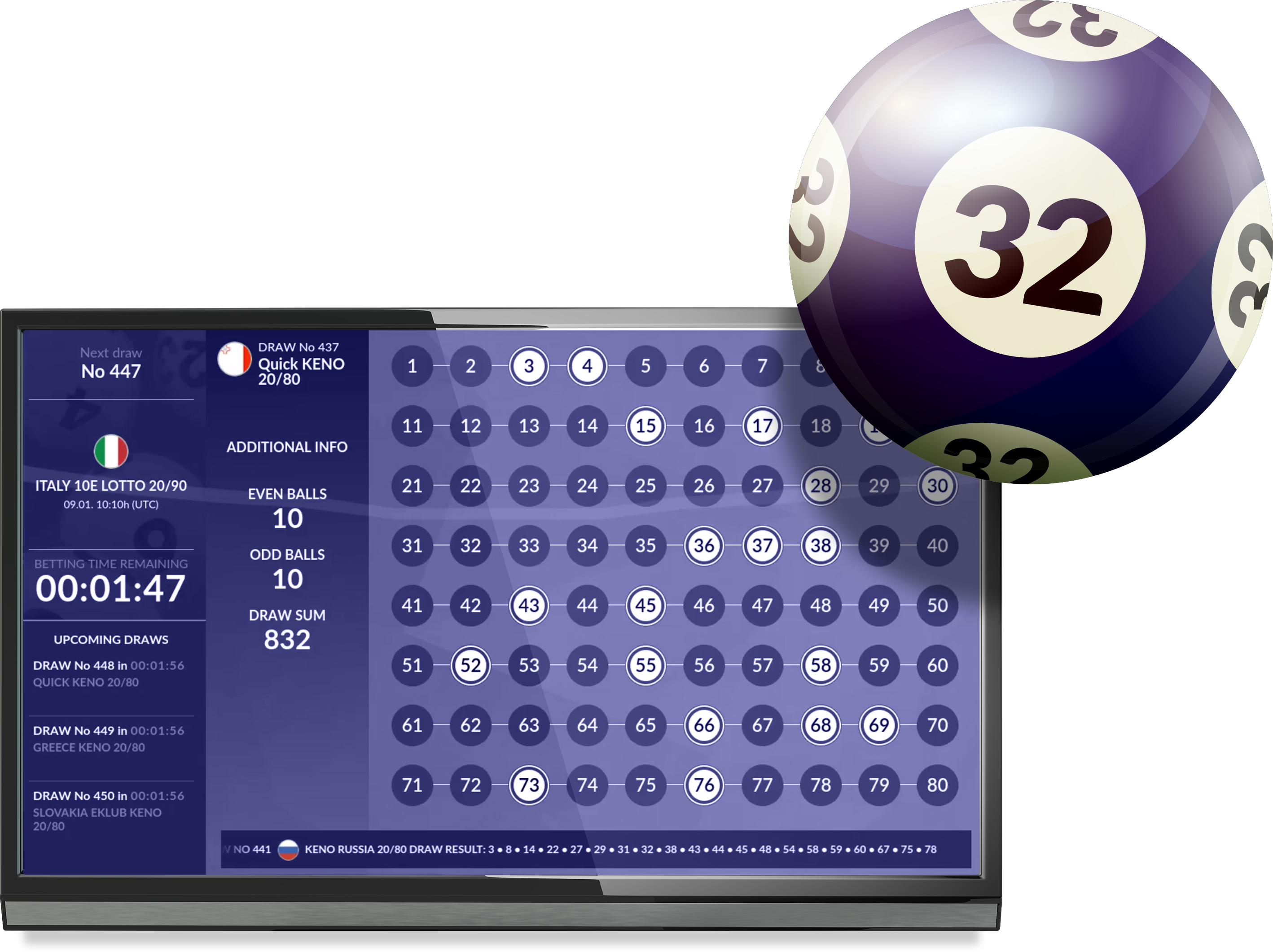 Sportradar - Numbers Betting product visual