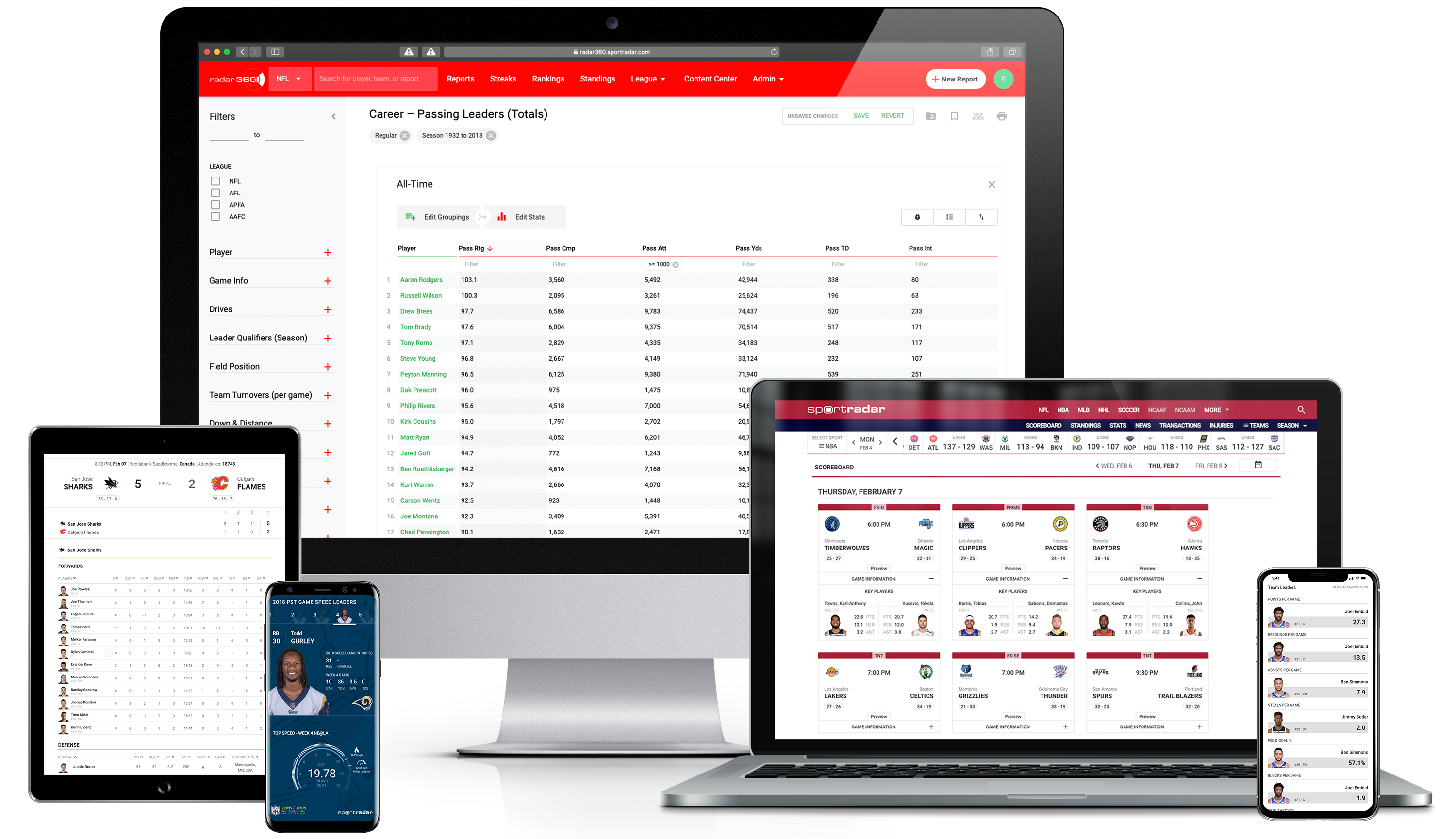 Sportradar - Sports Data API One Step Solution visual
